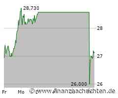 Delivery Hero-Aktie -6%: Nächster Nackenschlag