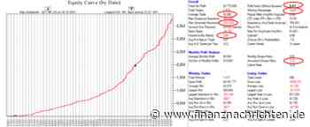 Das Rollen von Futures am Beispiel von Gold