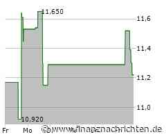 Kursverluste für die Seabridge Gold-Aktie (11,0587 €)