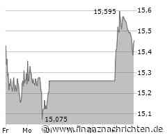 Commerzbank: Kein Favoriten-Wert