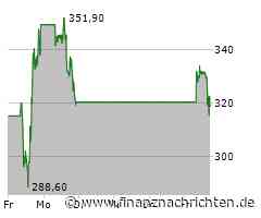Aktie von MicroStrategy kaum gefragt: Kurs bricht um 3,52 Prozent ein (315,9697 €)