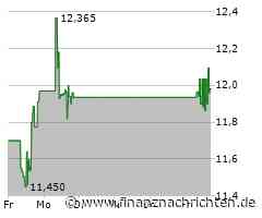 Minimaler Kursabschlag bei der Viatris-Aktie (11,9826 €)