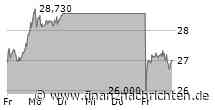 XETRA-SCHLUSS/DAX tastet sich an die 20.000 - Delivery Hero schwach