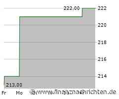 EQS-News: SHS VIVEON AG: Bietet rund 1,2 Mio. Aktien zum Preis von EUR 3,00 je Aktie zum Bezug an