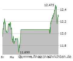 DAX und Co: Leitindex gegen den Trend im Plus - siebentägige Negativ-Serie beendet - HelloFresh ...