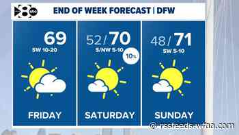 DFW Weather: Latest forecast for the rest of 2024 and timeline for New Year's Eve cold front