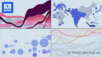 From Bitcoin to Ozempic and Taylor Swift, seven charts reveal why 2024 broke records