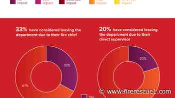 Top 24 stats from the What Firefighters Want in 2024 survey