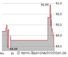 Southern Copper Aktie: Sorgen breiten sich aus