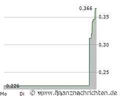 Marinus Pharmaceuticals Aktie: Ein besonderes Highlight!