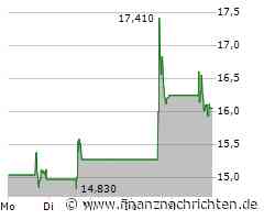 EHang Holdings Aktie: Gleichbleibende Projekte