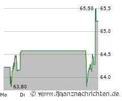 Danone Aktie: Grenzt es an Dramatik?