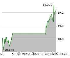 Bayer, Deutsche Telekom & Co: Welche DAX-Aktien können 2025 richtig durchstarten?