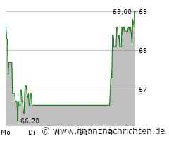 Elmos Semiconductor Aktie: Weiter auf Kurs der Gewinne!