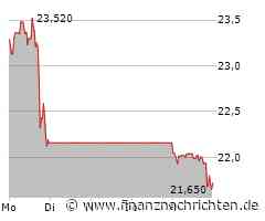 Carnival Aktie: Expansion bringt positive Dynamik!