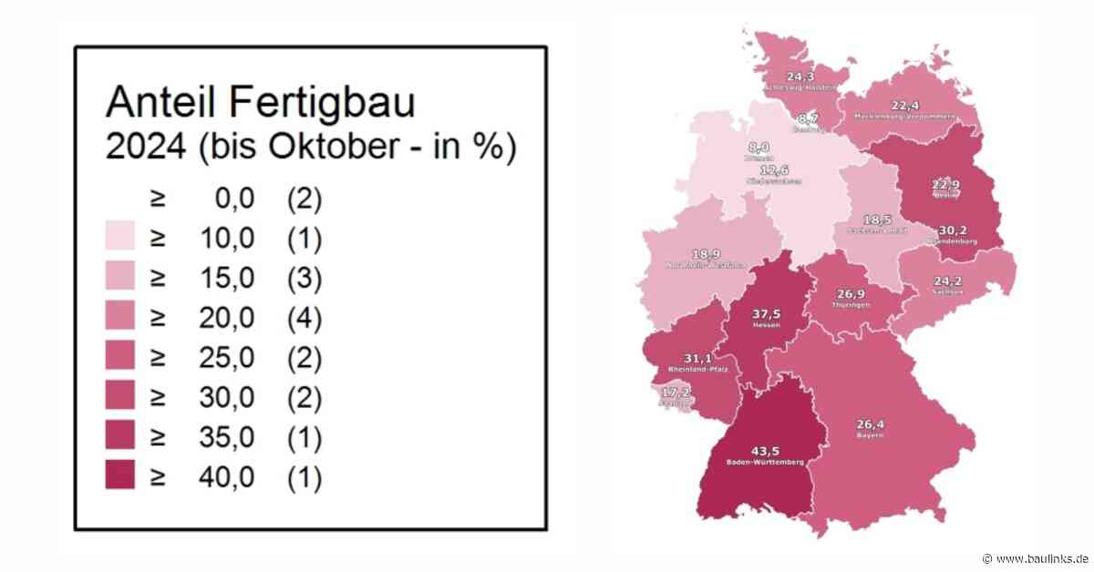 Fertigbau-Anteil erreicht mit 26% Allzeithoch