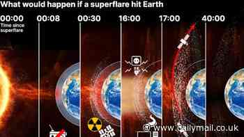 What would happen minute-by-minute if a SUPERFLARE with the force of billions of atomic bombs hit Earth