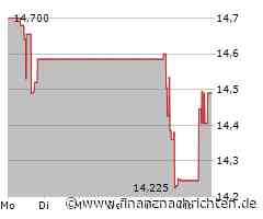 Eldorado Gold-Aktie: Kurs fällt ab (14,0531 €)