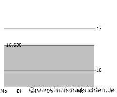 XETR DELETION OF INSTRUMENTS FROM XETRA - 30.12.2024