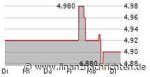 PTA-CMS: Zumtobel Group AG: Erwerb eigener Aktien - 55. Zwischenmeldung