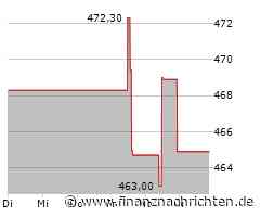 Aktienmarkt: Aktie von Gartner tritt auf der Stelle (467,0124 €)