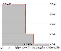 FirstEnergy-Aktie: Kurs nur geringfügig im Minus (38,2506 €)