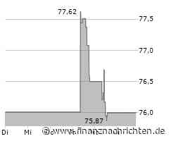 Dexcom-Aktie kann Vortagsniveau nicht halten (74,7243 €)