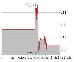 Vistra-Aktie büßt 1,73 Prozent ein (132,9355 €)