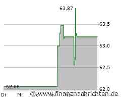 Minimale Kursveränderung bei Aktie von Tapestry (63,3100 €)