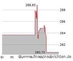 Kurs von Autodesk fällt ab (285,4018 €)