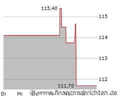 Minimale Kursveränderung bei Prudential Financial-Aktie (114,2109 €)