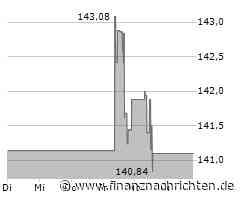 Minimaler Kursabschlag bei der Electronic Arts-Aktie (141,2017 €)