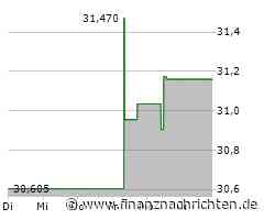 Kaum Impulse für die CSX-Aktie (31,1335 €)