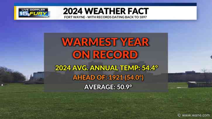 2024 was the warmest year ever in Fort Wayne