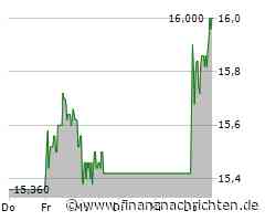 Grenke-Aktie mit Kursgewinnen (15,96 €)