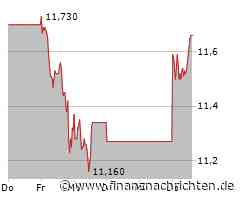 Nordex-Aktie gewinnt 3,37 Prozent (11,65 €)