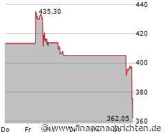 Investoren meiden heute die Aktie von Tesla: Kurs gibt deutlich nach (380,60 €)
