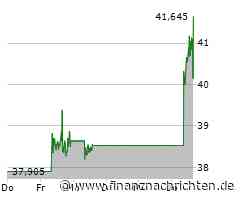 Aktie von Moderna heute am Aktienmarkt gefragt (40,50 €)