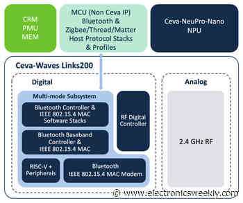 IP adds Bluetooth High Data Throughput to IEEE 802.15.4 radio