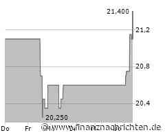 Lundin Gold-Aktie gewinnt 6,60 Prozent (22,0944 €)