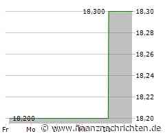 Dividendenbekanntmachungen (03.01.2025)