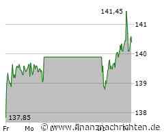 Minimales Kursplus bei der Merck KGaA-Aktie (140,40 €)