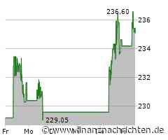 Siemens Energy: Skepsis bei JPMorgan