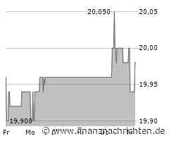 Aktienmarkt: Adtran Networks-Aktie tritt auf der Stelle (19,98 €)