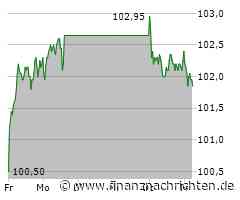 Symrise-Aktie verliert 0,54 Prozent (101,85 €)