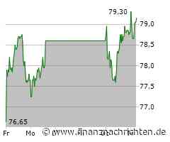 Kurs der Sixt-Aktie verharrt auf Vortags-Niveau (79,15 €)