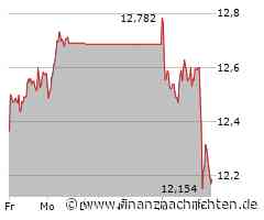 Investoren meiden heute die Aktie von Stellantis NV: Kurs gibt deutlich nach (12,192 €)