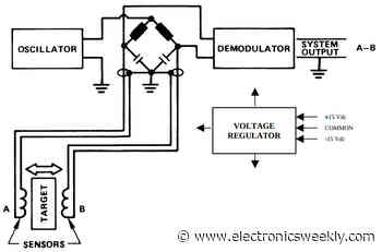 Eddy current distance sensor with nanometre resolution for mirror positioning