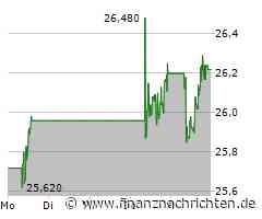 Leonardo SPA Aktie: Ein positives Momentum