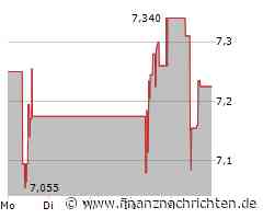 Clinuvel Pharmaceuticals Aktie: Strategische Pläne erläutert